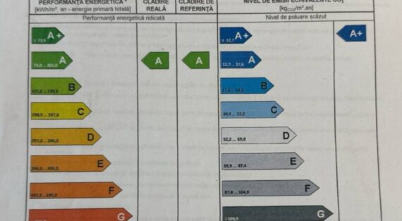 Consum aproape zero